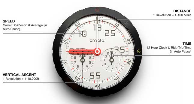 OMATA One: Speed, Distance, Ascent, and Time, with GPS inside