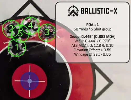 Bear Creek Arsenal BC-201, SK Semi-Auto, 0.852 MOA.