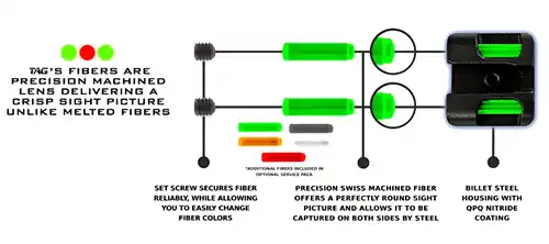 TAG Precision Sights FiberLok Retention System. 